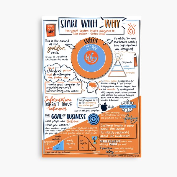 Item preview, "Start with WHY" - Visual Memo by Karina Stolz designed and sold by VisualMemos.