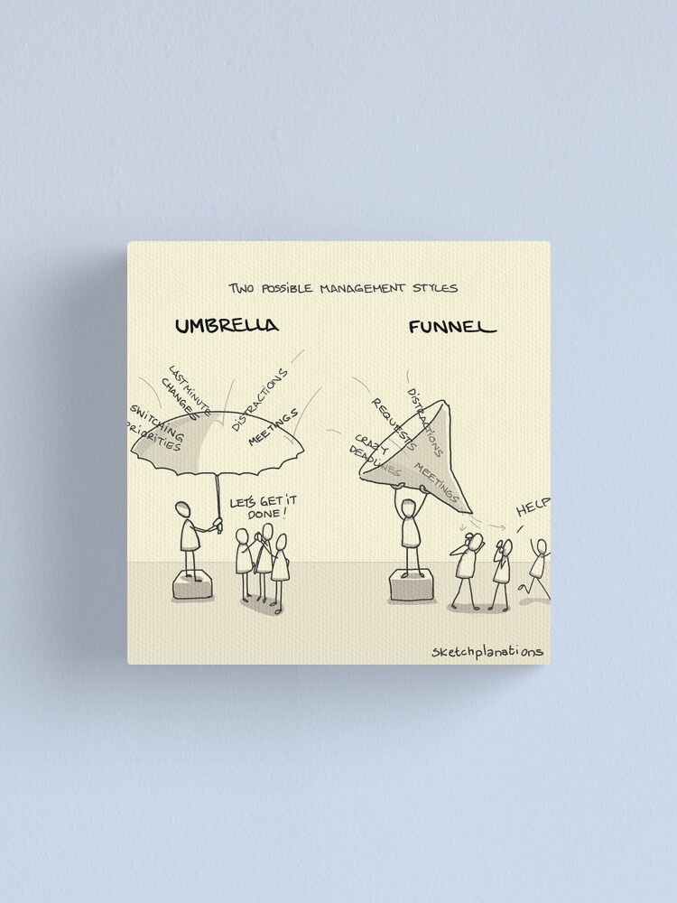 Alternate view of Umbrellas and funnels Canvas Print