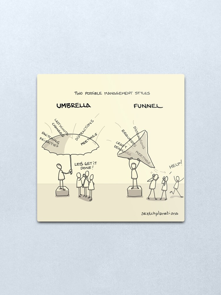 Alternate view of Umbrellas and funnels Metal Print