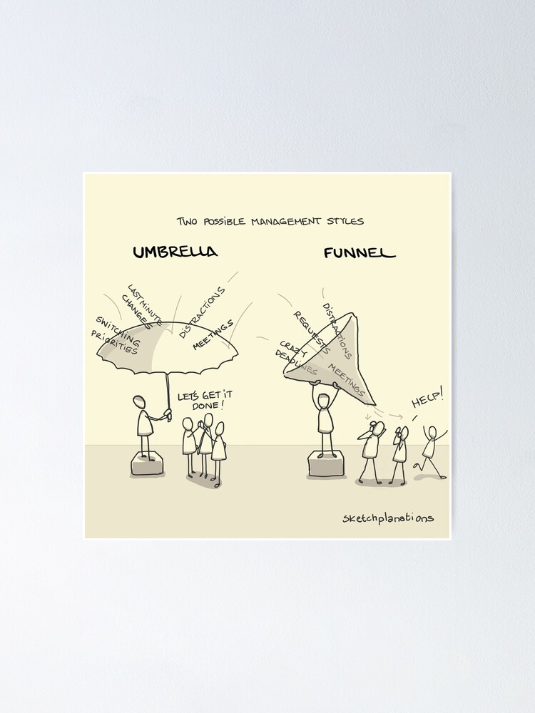 Alternate view of Umbrellas and funnels Poster