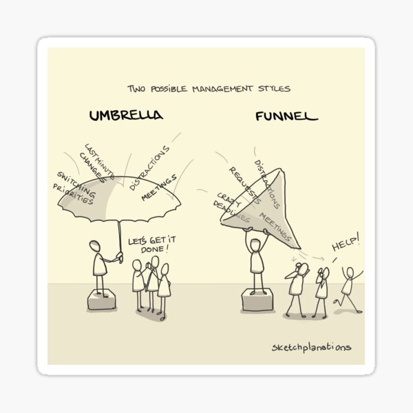 Item preview, Umbrellas and funnels designed and sold by Sketchplanations.