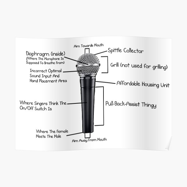 "Parts of a Microphone" Poster for Sale by docacappella | Redbubble