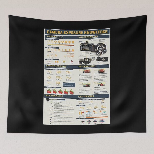 Item preview, Camera Exposure Knowledge Photography Poster designed and sold by barbaraschumach.
