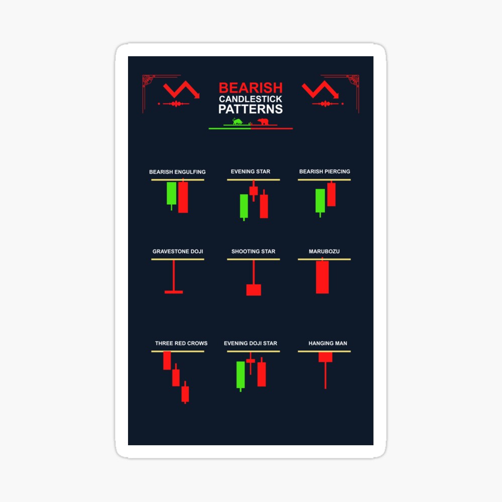 Bearish candlestick