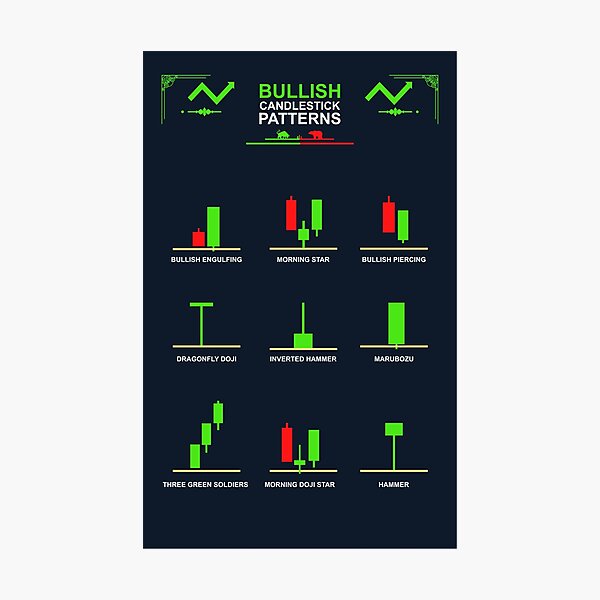 Item preview, Bullish Candlestick Patterns designed and sold by qwotsterpro.