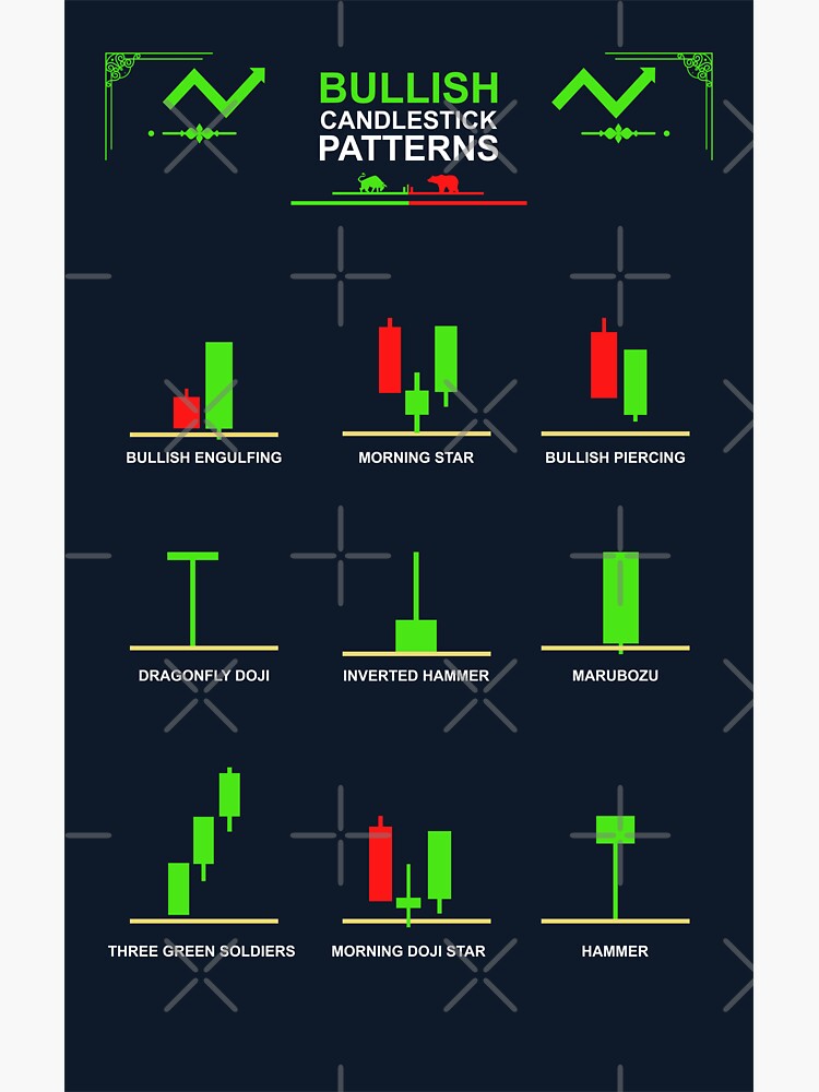 Bullish 2024 candlestick patterns