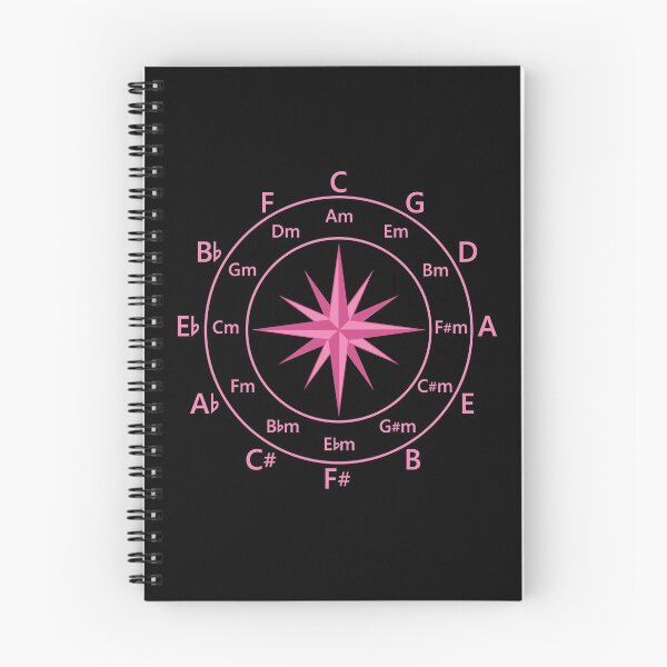 Item preview, Circle of Fifths Compass Style Hot Pink designed and sold by nightsworthy.