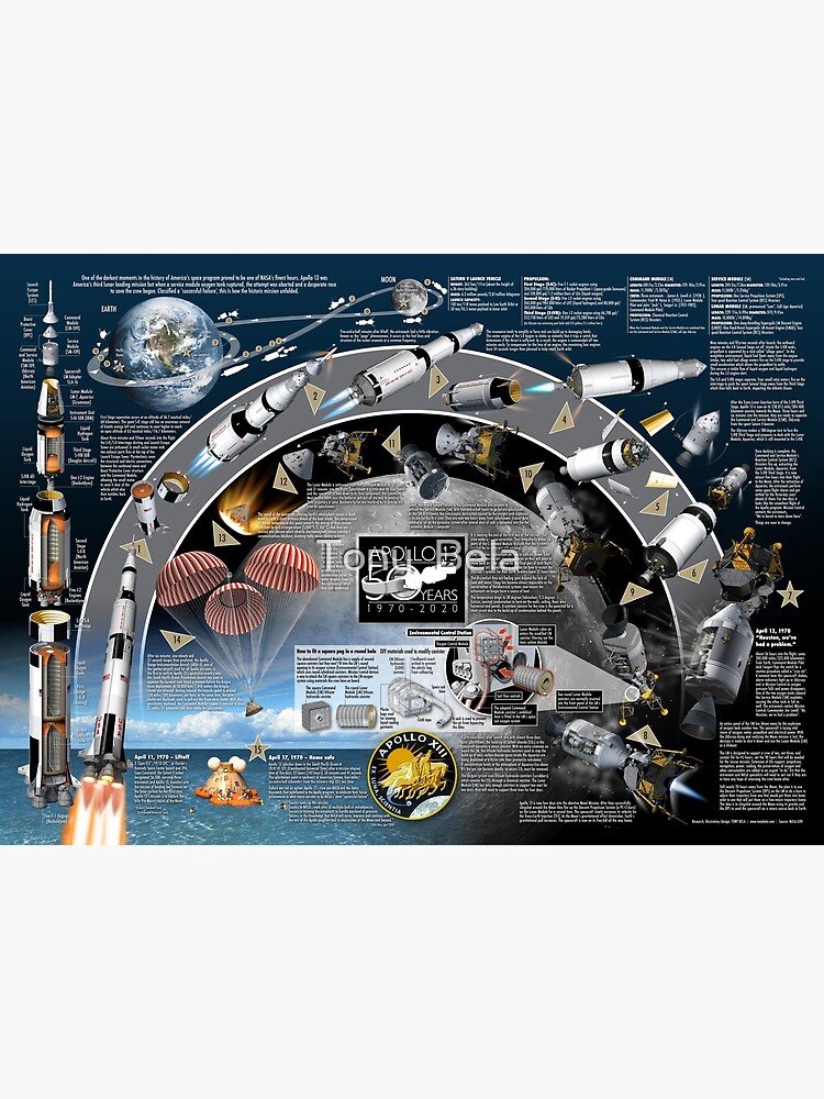 Disover NASA Apollo 13 Premium Matte Poster