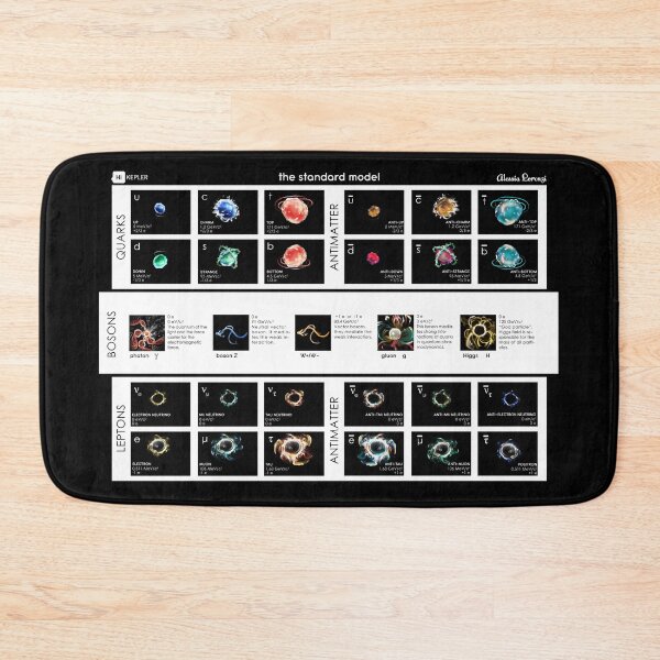 Item preview, The standard model of elementary particles designed and sold by The Nerd Gift Source.