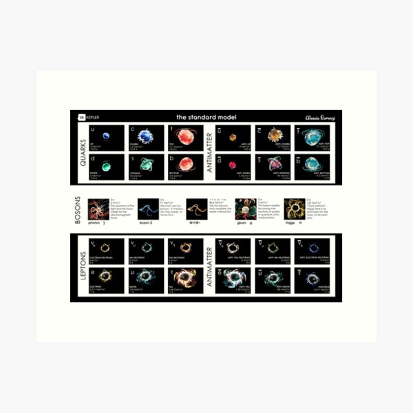 Item preview, The standard model of elementary particles designed and sold by The Nerd Gift Source.