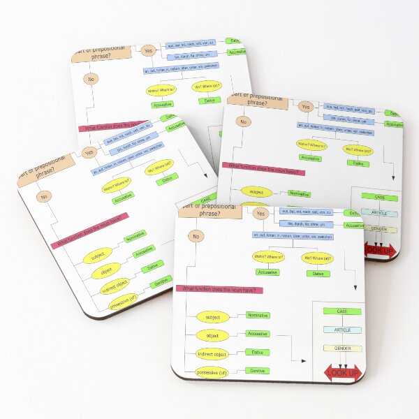 Item preview, German Gender/Case Flowchart designed and sold by Spectrum Perspectives.