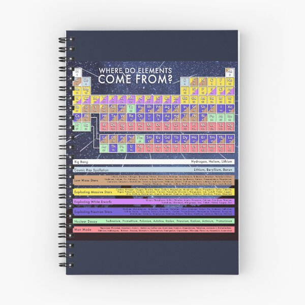 Item preview, Where Do Elements Come From? designed and sold by Pablo Carlos Budassi.