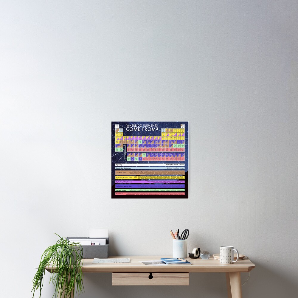 where-do-elements-come-from-poster-for-sale-by-pablocbudassi-redbubble