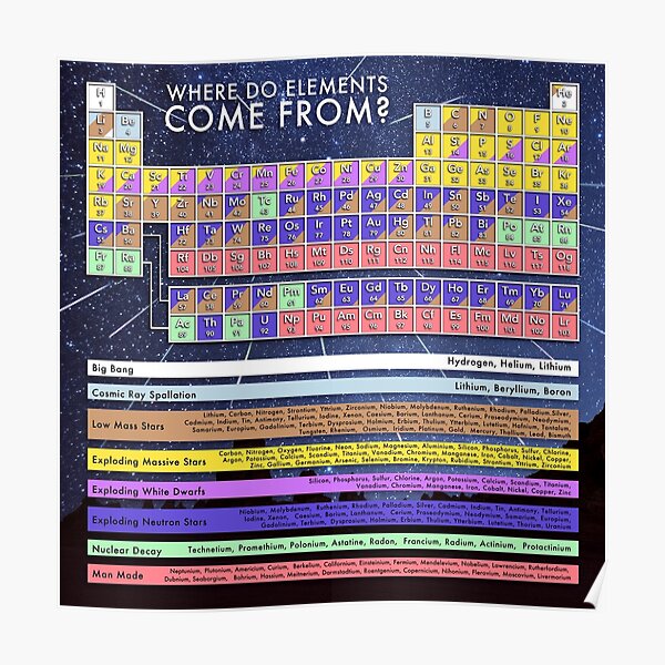 where-do-elements-come-from-poster-by-pablocbudassi-redbubble