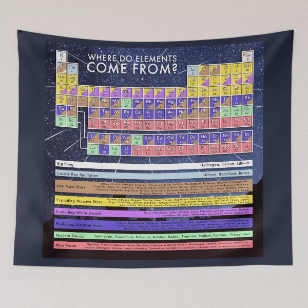 Item preview, Where Do Elements Come From? designed and sold by Pablo Carlos Budassi.