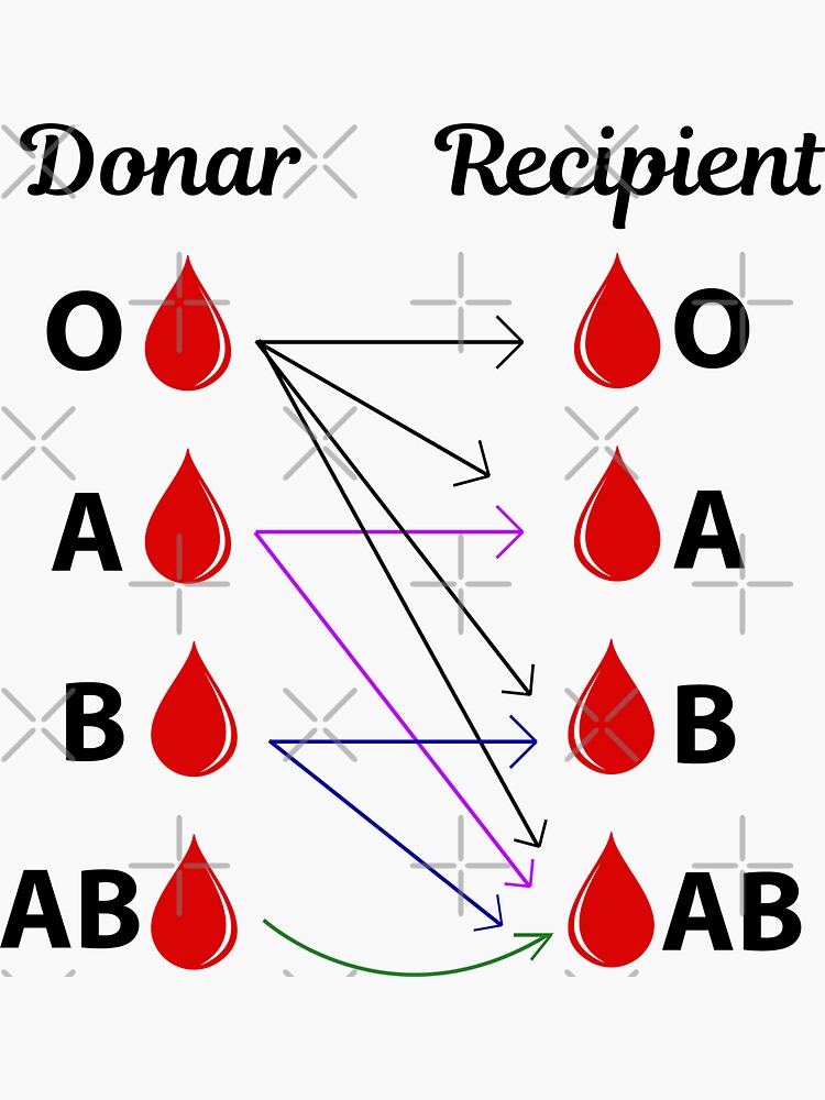 mes del donante de sangre