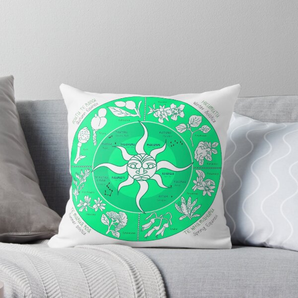 Item preview,  Māori Lunar Calendar - Maramataka - Matariki designed and sold by Mantra-tshirt.