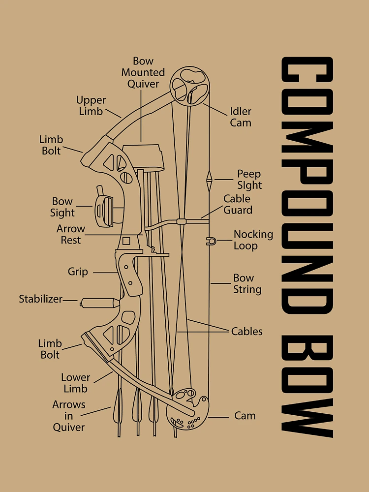 Thumbnail 6 von 6, Premium Oversized Pullover, Compound Bow Schematic Archery Blueprint Bow Hunting Gear designt und verkauft von DynamicDesign.