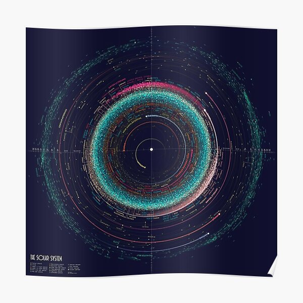 Asteroid Map of the Solar System - Poster