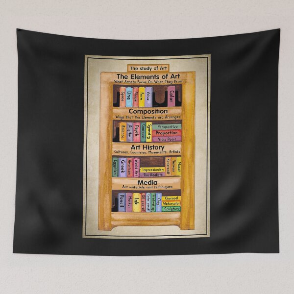 Item preview, Art poster - The study of Art Composition Art History Media Poster designed and sold by EdmundJWende.