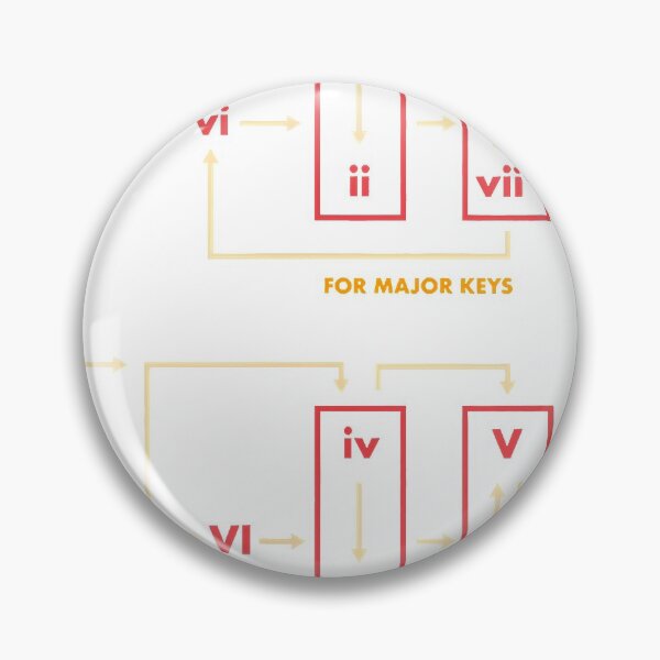 Item preview, Music Theory Chord Progression Minor Major Composer designed and sold by JohnWikim.