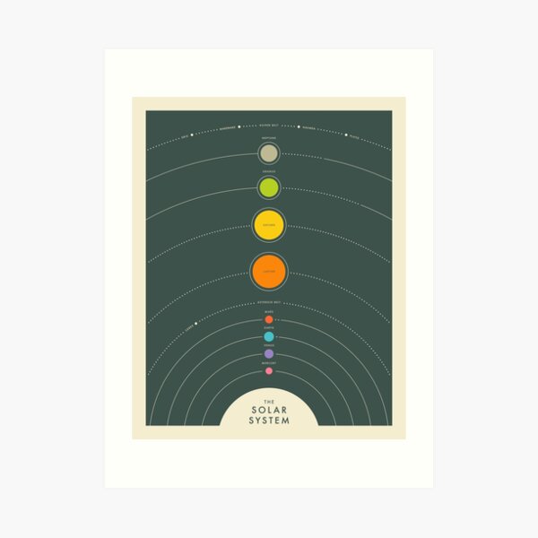 THE SOLAR SYSTEM Art Print