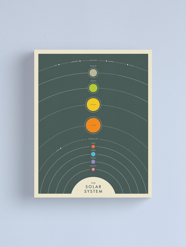 Alternate view of THE SOLAR SYSTEM Canvas Print