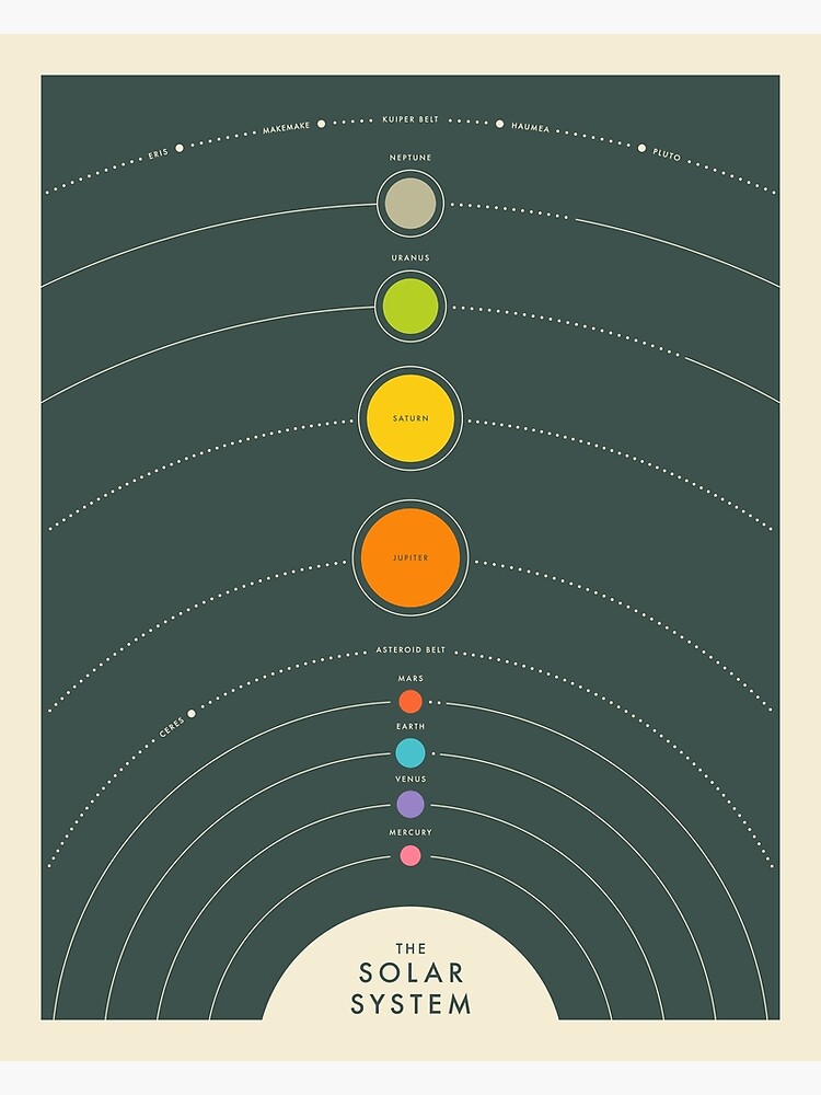 Thumbnail 3 of 3, Poster, THE SOLAR SYSTEM designed and sold by JazzberryBlue.