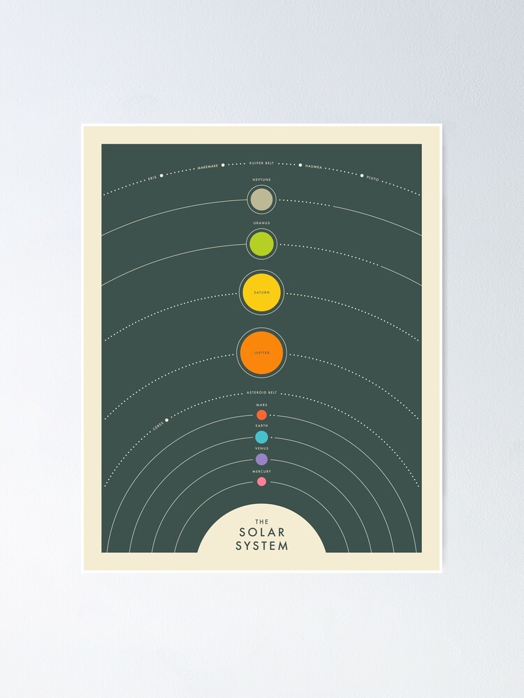 Thumbnail 1 of 3, Poster, THE SOLAR SYSTEM designed and sold by JazzberryBlue.