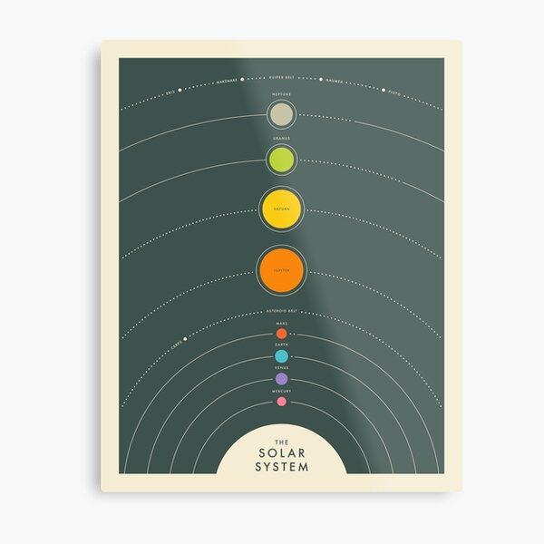 THE SOLAR SYSTEM Metal Print