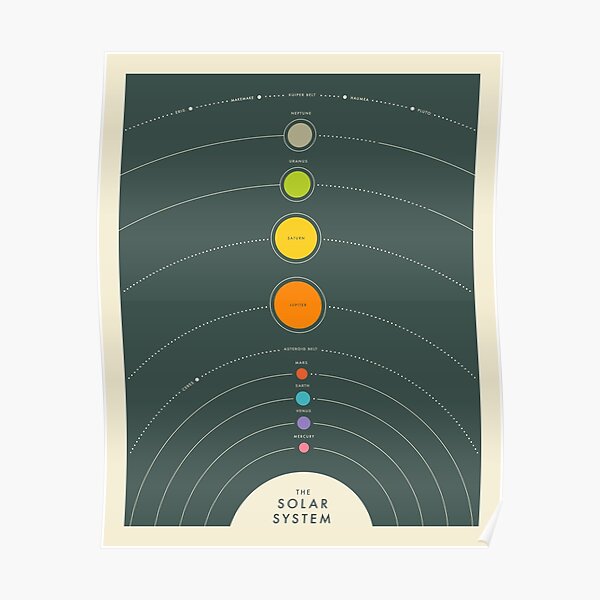 THE SOLAR SYSTEM Poster