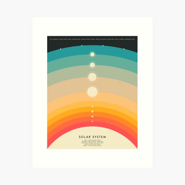 THE SOLAR SYSTEM Art Print