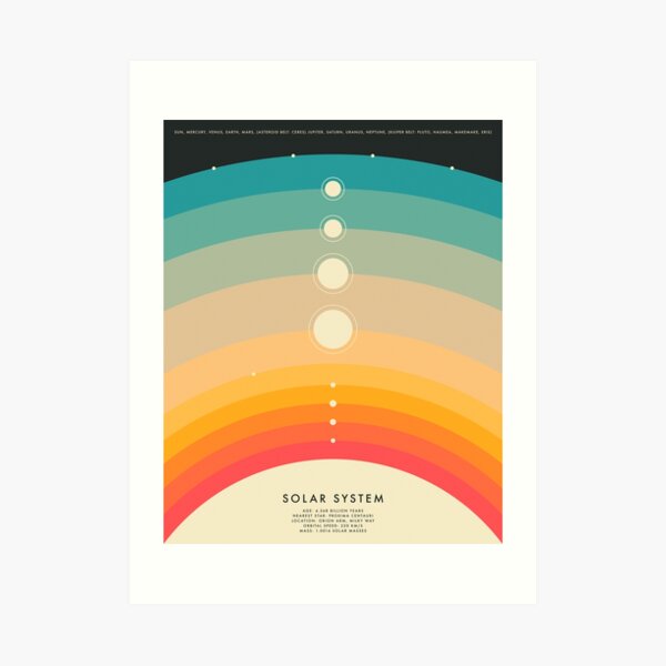 THE SOLAR SYSTEM Art Print