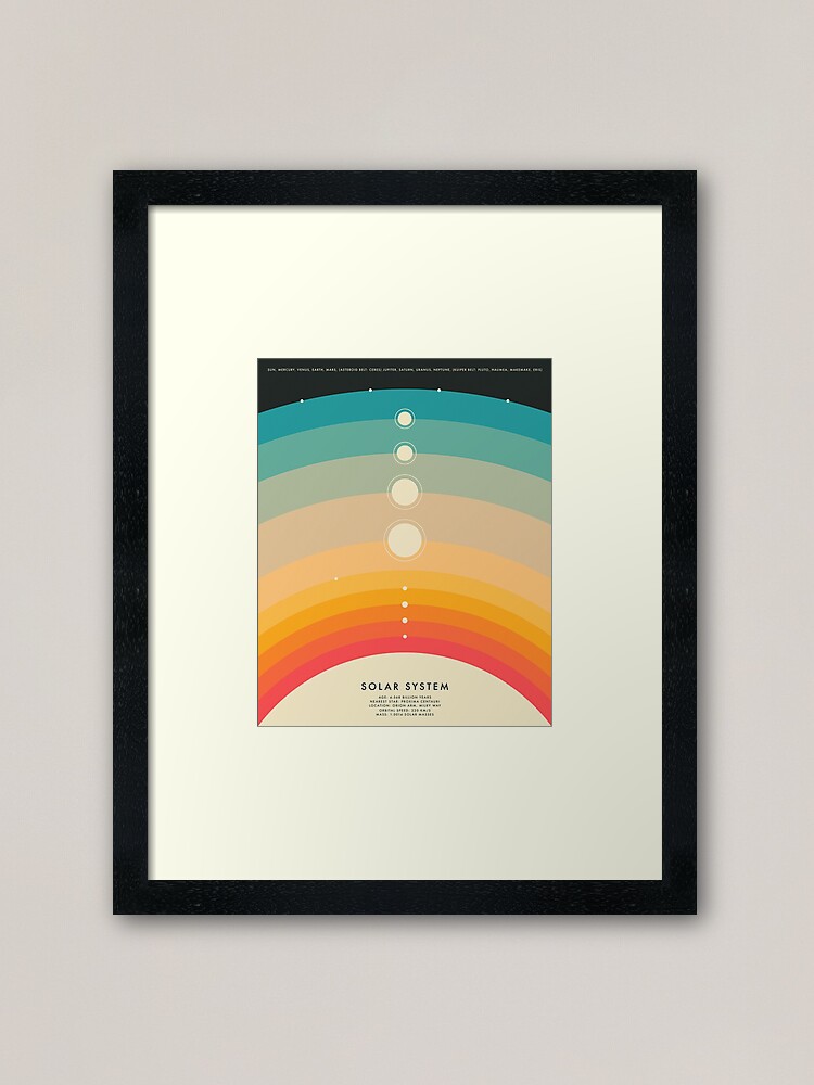 Alternate view of THE SOLAR SYSTEM Framed Art Print