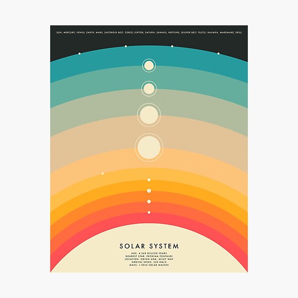 THE SOLAR SYSTEM Photographic Print