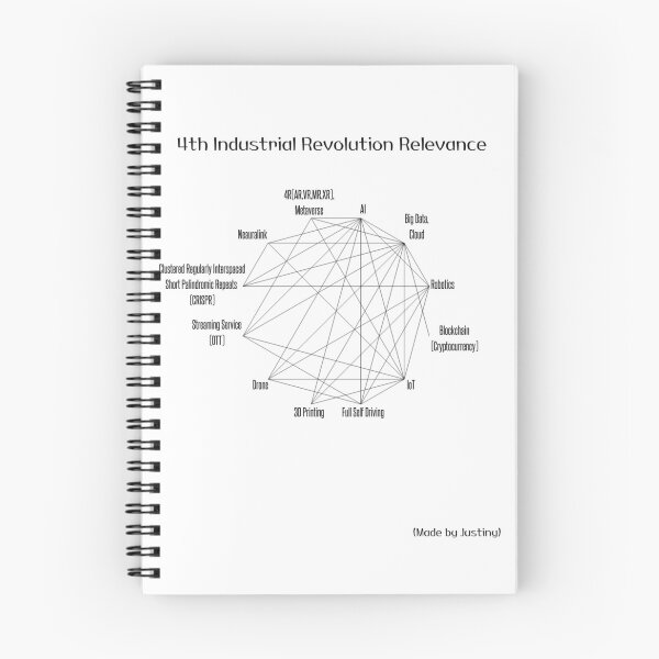 Item preview, 4th Industrial Revolution designed and sold by Justiny97.