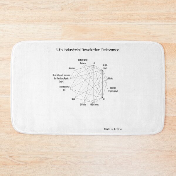 Item preview, 4th Industrial Revolution designed and sold by Justiny97.