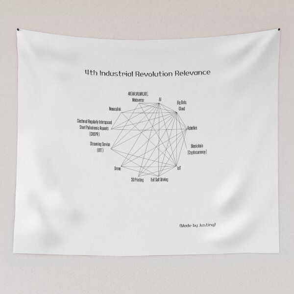 Item preview, 4th Industrial Revolution designed and sold by Justiny97.
