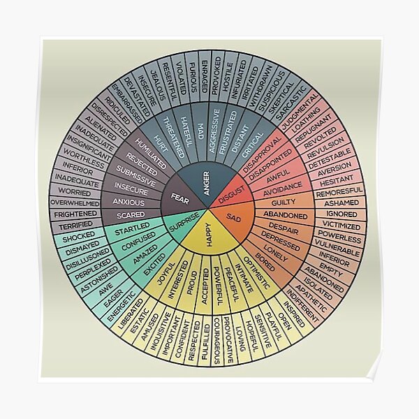 Wheel Of Emotions Poster Poster