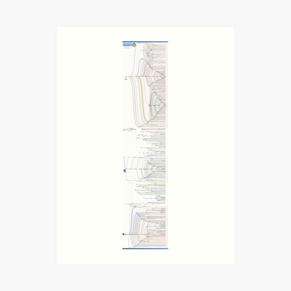 GNU/Linux Distribution Timeline (October 2012 edition) Art Print