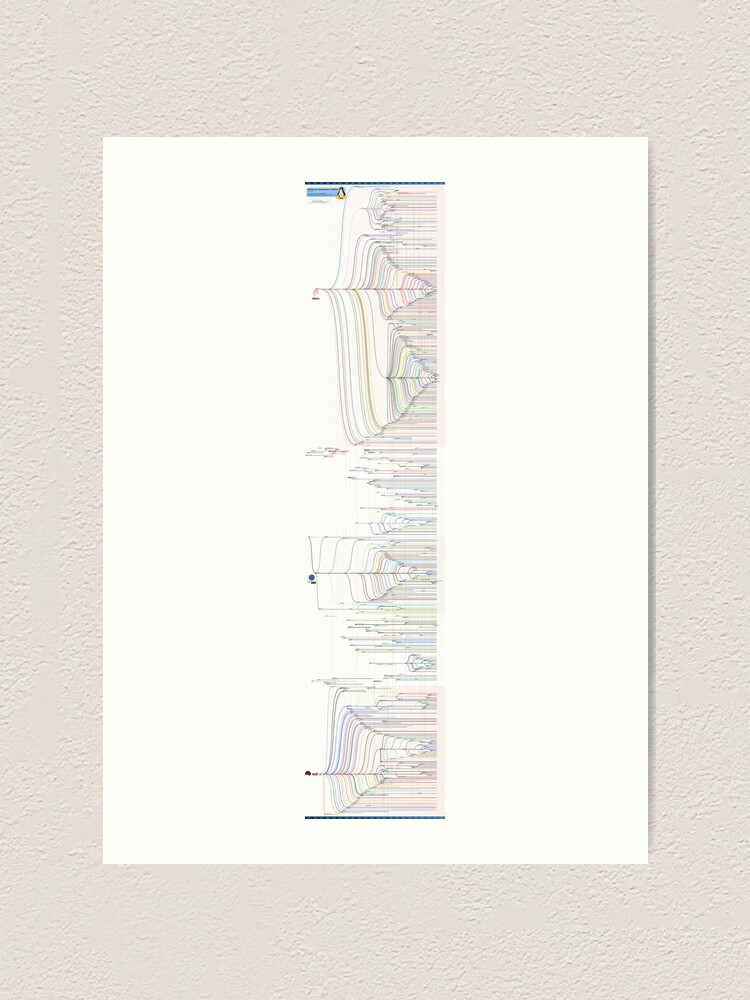 Alternate view of GNU/Linux Distribution Timeline (October 2012 edition) Art Print