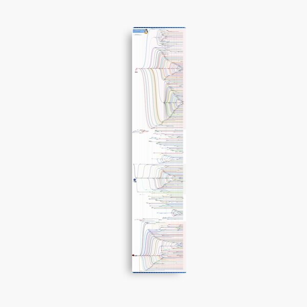 GNU/Linux Distribution Timeline (October 2012 edition) Canvas Print
