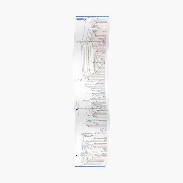 GNU/Linux Distribution Timeline (October 2012 edition) Poster