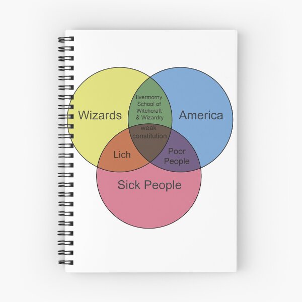 Item preview, Wizard Ven Diagram designed and sold by ianablakeman.