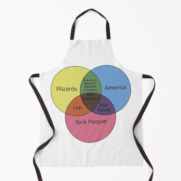 Item preview, Wizard Ven Diagram designed and sold by ianablakeman.