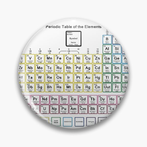 Item preview, Periodic Table of the Elements designed and sold by dcohea.