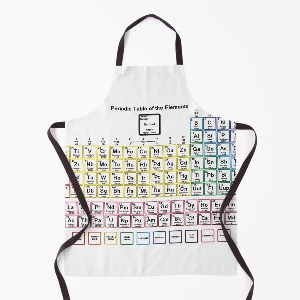 Item preview, Periodic Table of the Elements designed and sold by dcohea.