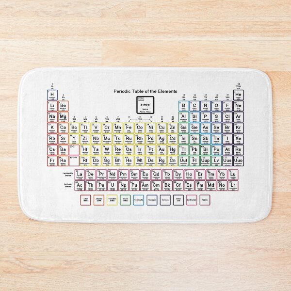 Item preview, Periodic Table of the Elements designed and sold by dcohea.