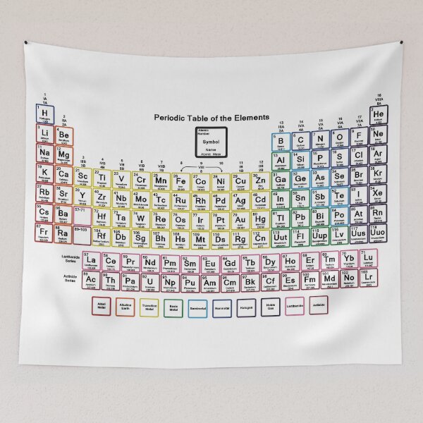 Item preview, Periodic Table of the Elements designed and sold by dcohea.