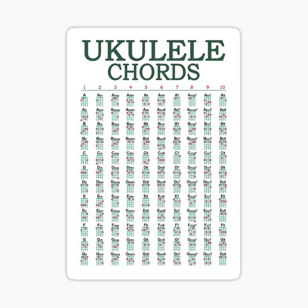 Toxic (boywithuke) EASY Ukulele Chord and Lyric Play-Along 